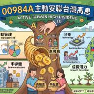 00984A 主動安聯台灣高息